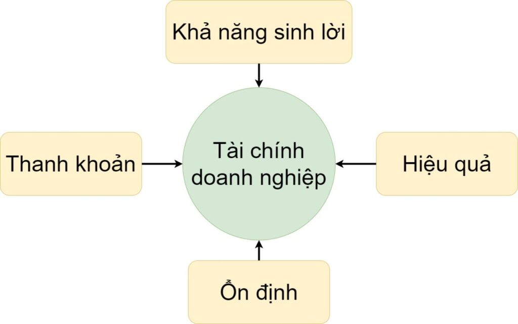 Bản chất hoạt động của tài chính
