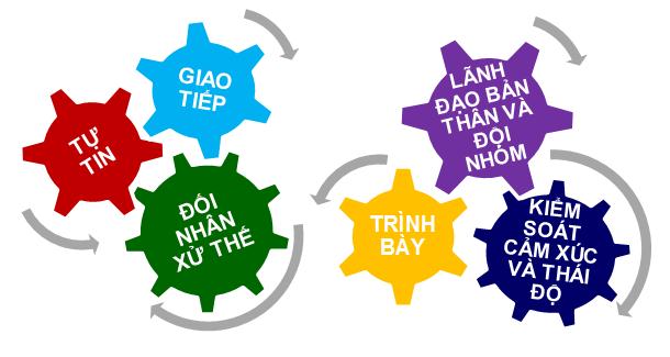 Bảo vệ Yuki Sepre24: kết hợp kỹ năng mềm để đảm bảo an toàn