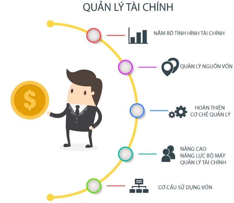 Doanh nghiệp thành lập thành công phụ thuộc vào rất nhiều yếu tố