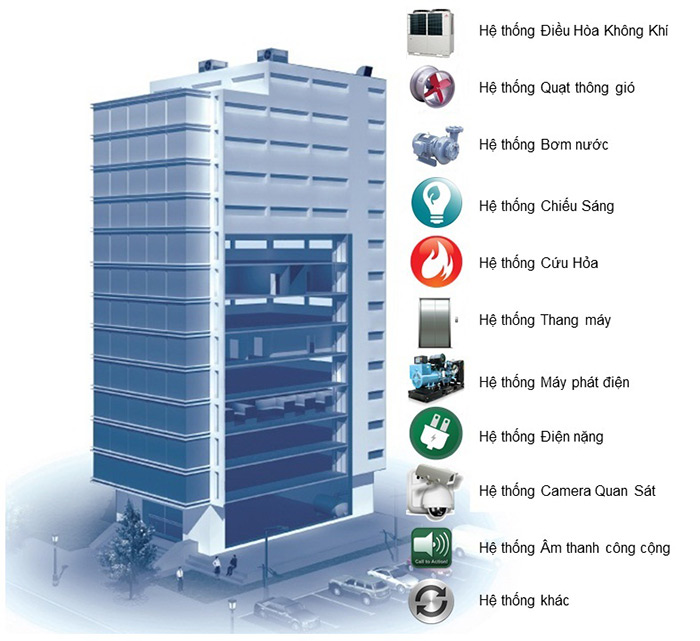 Cách xây dựng một sổ tay vận hành quản lý tòa nhà hiệu quả