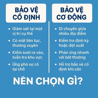 so sánh giữa bảo vệ cố định và bảo vệ cơ động – Nên chọn gì?
