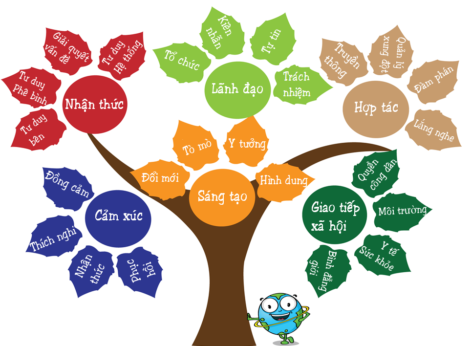 Các kỹ năng sống cơ bản cho một cuộc sống thành công